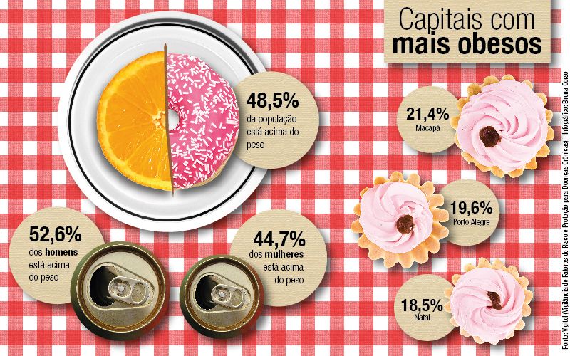 infografico_obesos_no_brasil